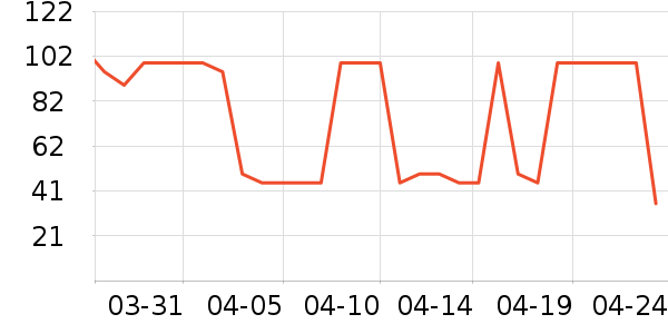 ��ֻ������/������ʷ�۸�