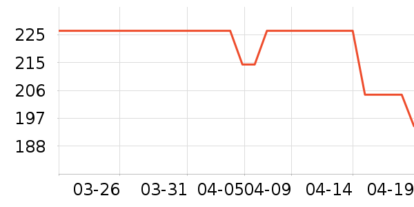 �����������۾�/����Һ��ʷ�۸�