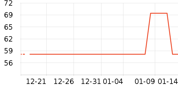 �Լ�������ʷ�۸�