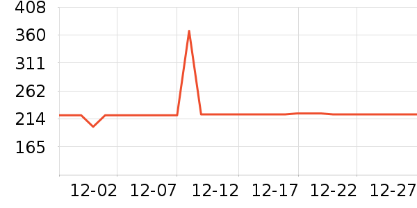 ѩ�з����޷���ʷ�۸�