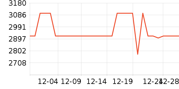 vivo�ֻ���ʷ�۸�