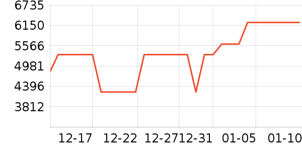 ���������ʷ�۸�