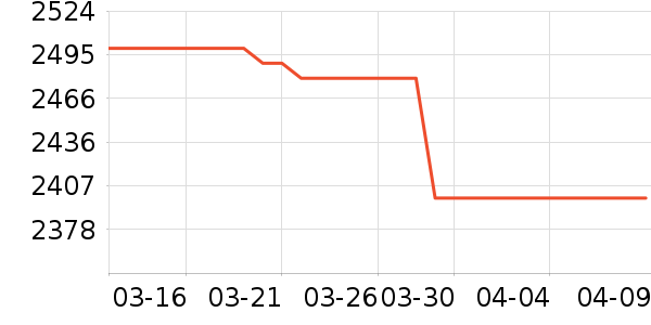 �����綯���綯Ħ�г���ʷ�۸�
