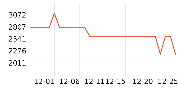 ���º�ɻ���ʷ�۸�