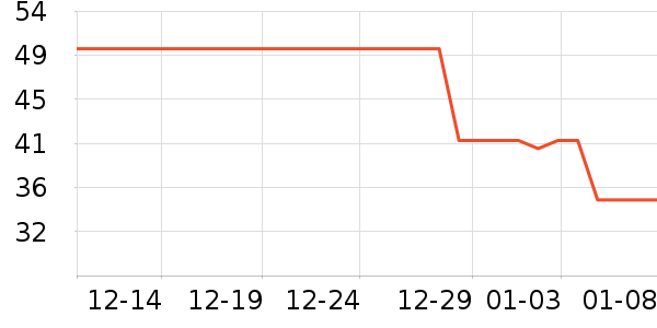 ���ٽ�/����ʷ�۸�