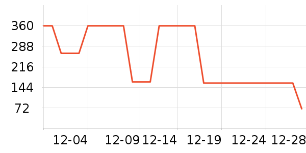 ������֯��ʷ�۸�