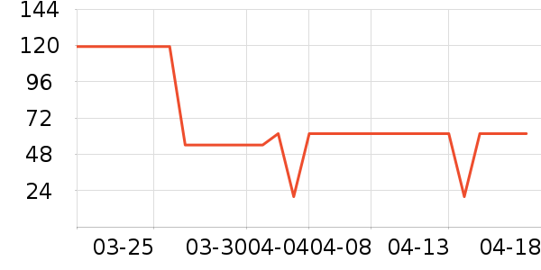 ˹��ɭ�׿�����ʷ�۸�