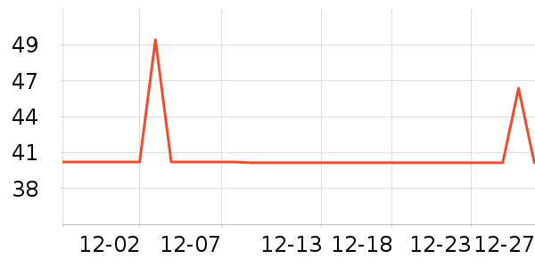 ��Ŵ�Ʒ���� ��ʷ�۸�