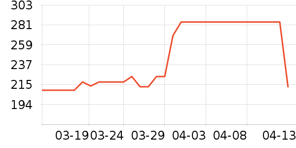 ENTDA��̥��ʷ�۸�