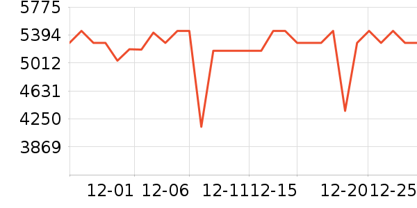 TCL������ʷ�۸�