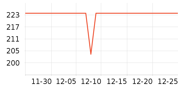 ����������Ʒ��ʷ�۸�