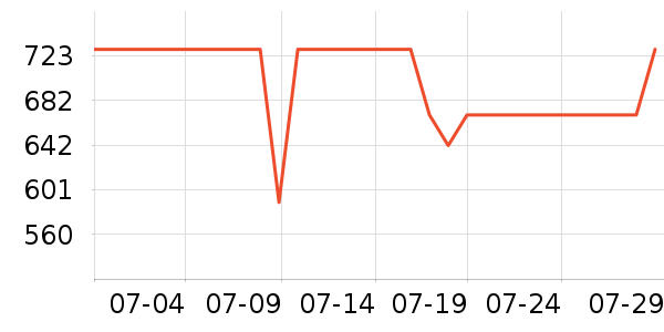 ��˼ͨ�ýŵ���ʷ�۸�