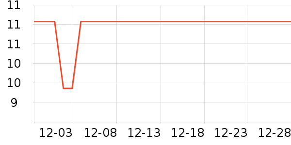 ����ʹ��������ʷ�۸�