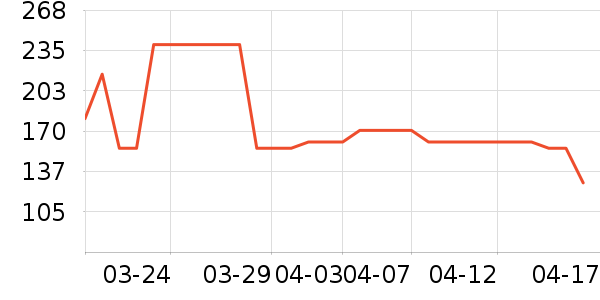 ����������ͯ�˶�Ь��ʷ�۸�