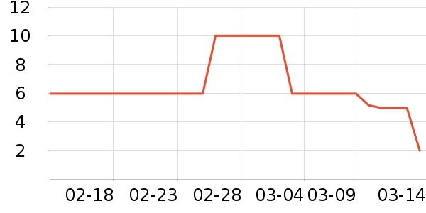 �ٷ���ţ��/��Ʒ��ʷ�۸�