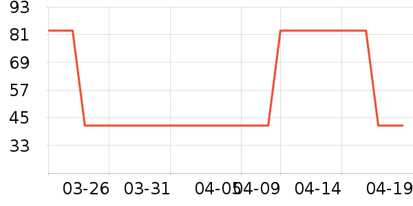 ��Ʒ���� ��ʷ�۸�