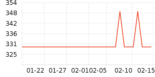 ��Ϊ����ͷ��ʷ�۸�