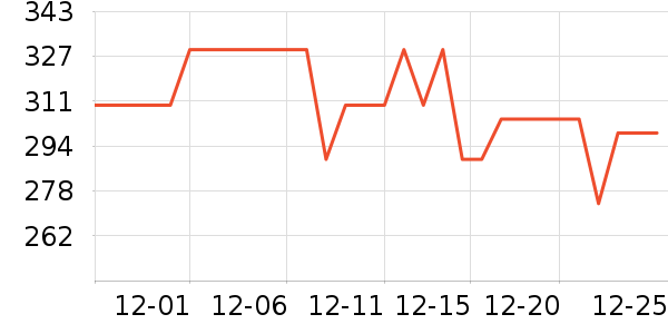 ��Ϊ����ͷ��ʷ�۸�