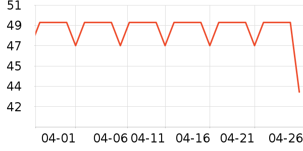 �������Ⱦ��/�̷�/������ʷ�۸�