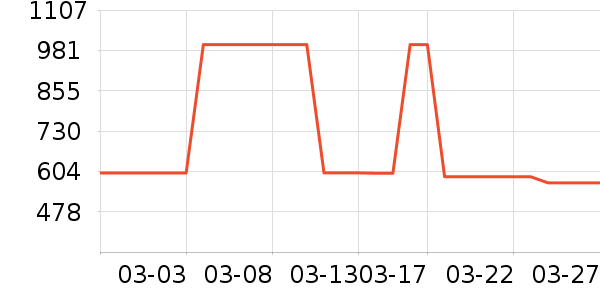 ���˻��������ֱ���ʷ�۸�