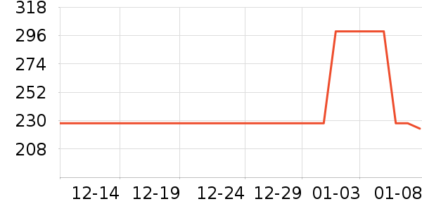 Lydsto��������ʷ�۸�