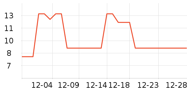 �Ϲܼ�����������Ʒ��ʷ�۸�