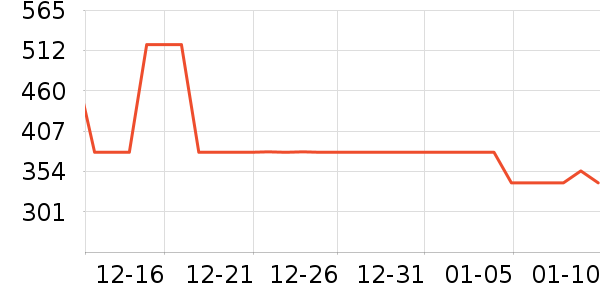 ���ջ����װ��ʷ�۸�
