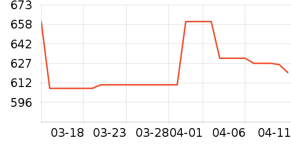 ������۵�/�����ʷ�۸�