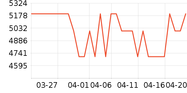 ��Ϊ�ֻ���ʷ�۸�