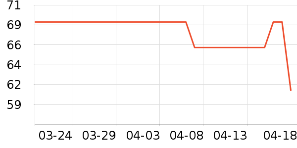 �����߳�����ʷ�۸�