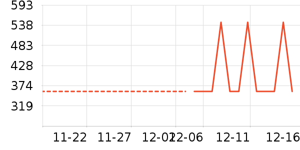 �������Ѿ���ʷ�۸�