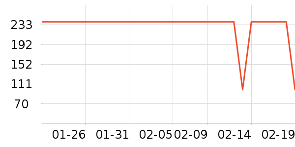 �������ȸ�����ʷ�۸�