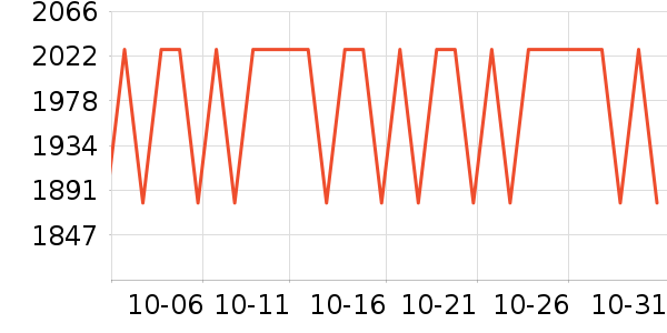 ŷ������Ӵ������ʷ�۸�