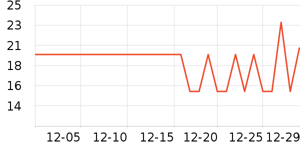 ����Ʒ�Ƴ���������ʷ�۸�