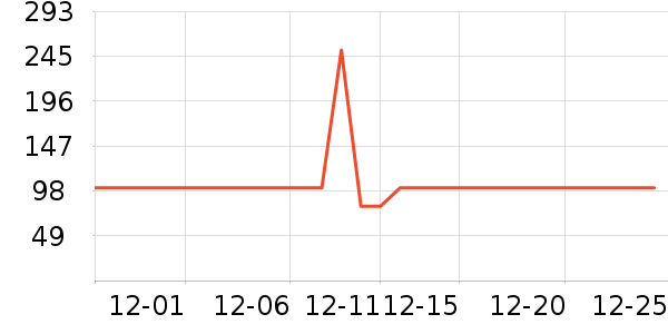 ������֯��ʷ�۸�