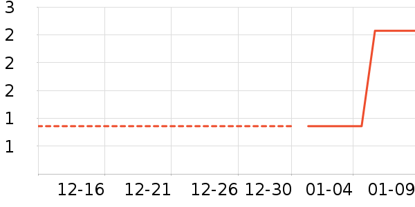 ����Ʒ�Ƴ��������ʷ�۸�