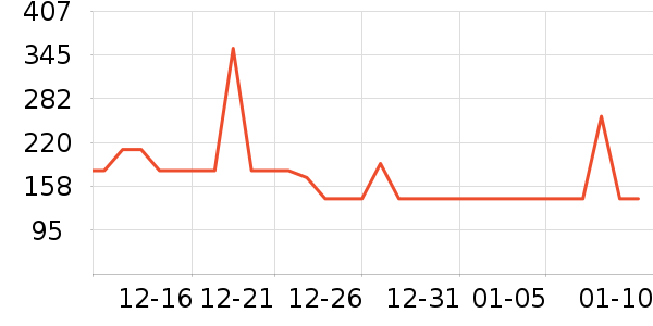 ���ó�����/ӣ����ʷ�۸�