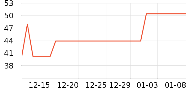 ����Ժ������ʷ�۸�