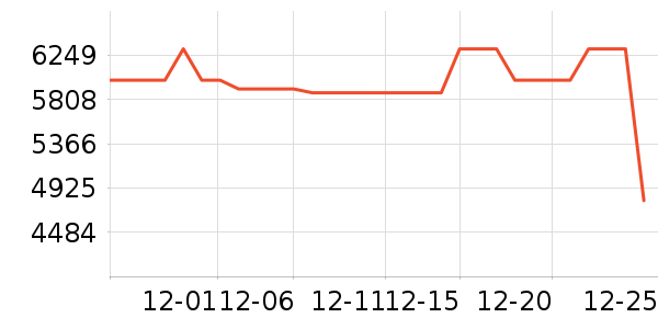 ����ϴ�����ʷ�۸�