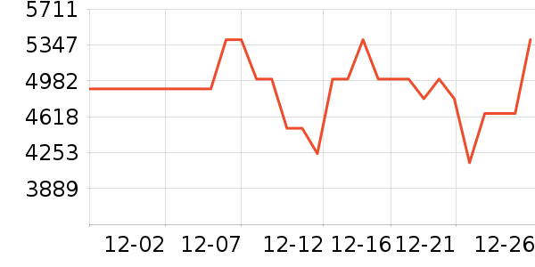 СԳ�ڱ��Ƶ����/ѧϰ����ʷ�۸�