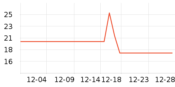 ³��ʳ������ʷ�۸�