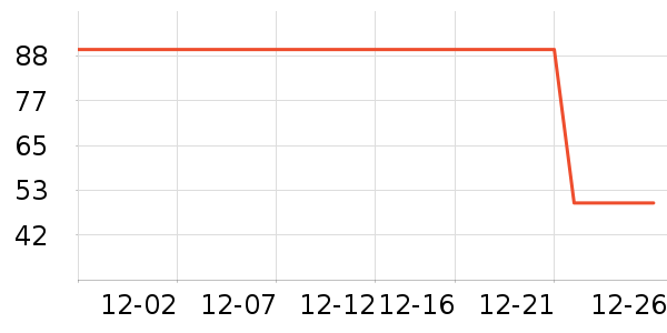 ����Ůʿ����Ь��ʷ�۸�