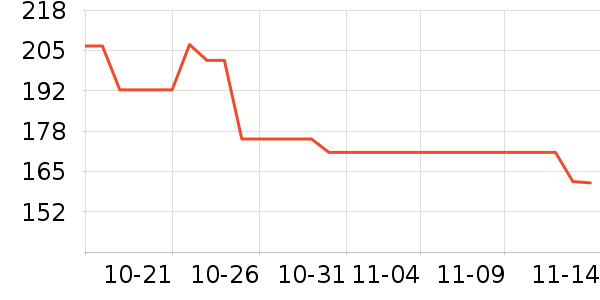 ���յ��ɸ��������ʷ�۸�