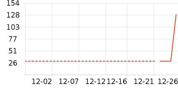 �ʵ����Ѿ���ʷ�۸�