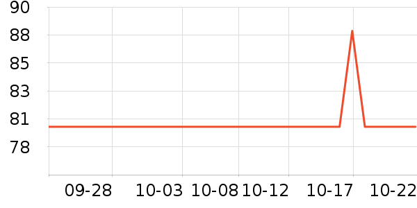 Member's Markǹʳʷ۸