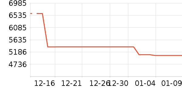 TCL������ʷ�۸�