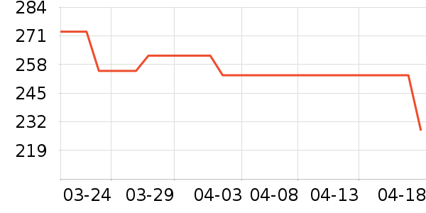 ������˹���ú���ʷ�۸�