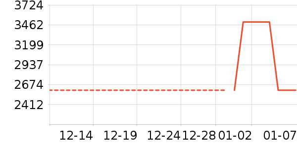 С�׵�����ʷ�۸�