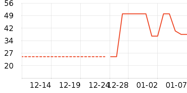 �ȱ��޶���/�߲˸���ʷ�۸�