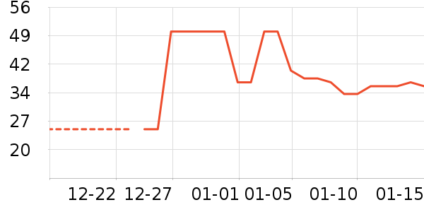 �ȱ��޶���/�߲˸���ʷ�۸�